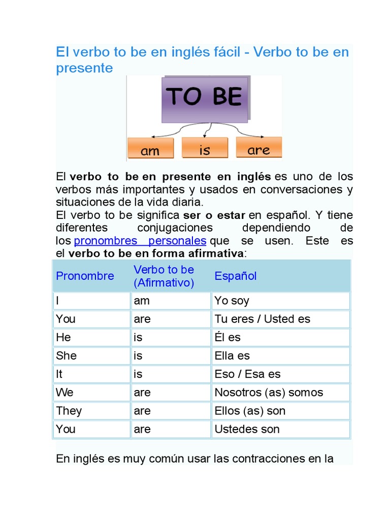 El Verbo To Be en Inglés Fácil Verbo Idiomas