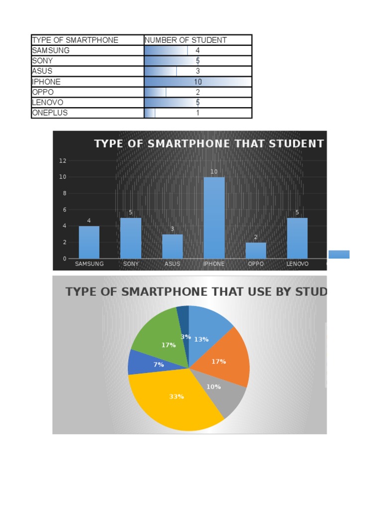 Student Smartphone Usage Statistics | PDF