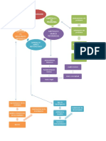 Mapa Conceptual