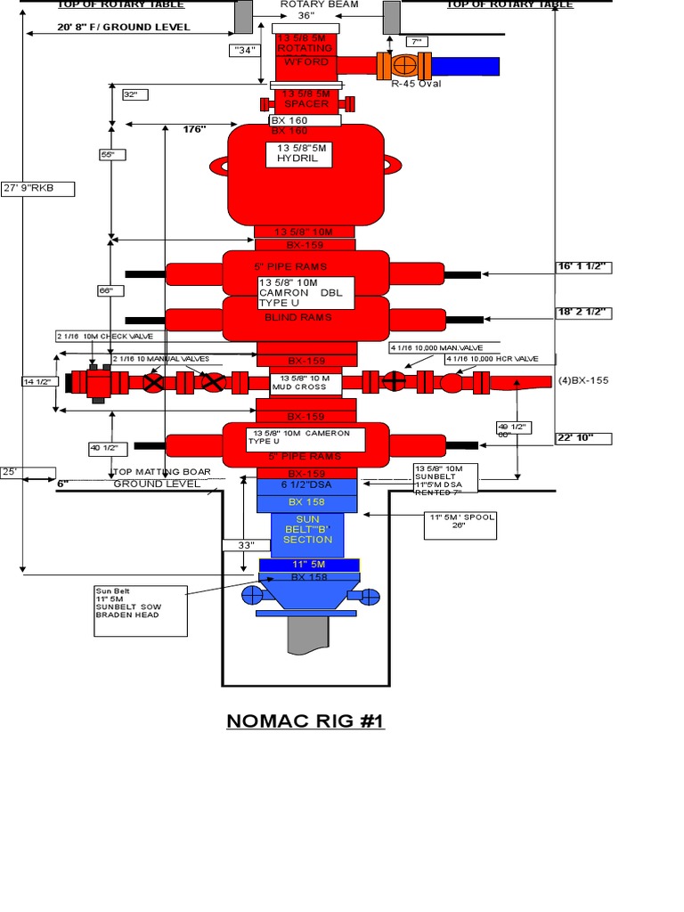 Assembly Drawing of NOMAC Rig #1 Depicting the Rotary Table, Rotating ...