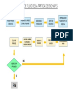 Diagrama de Flujo de La Partida Enchapes