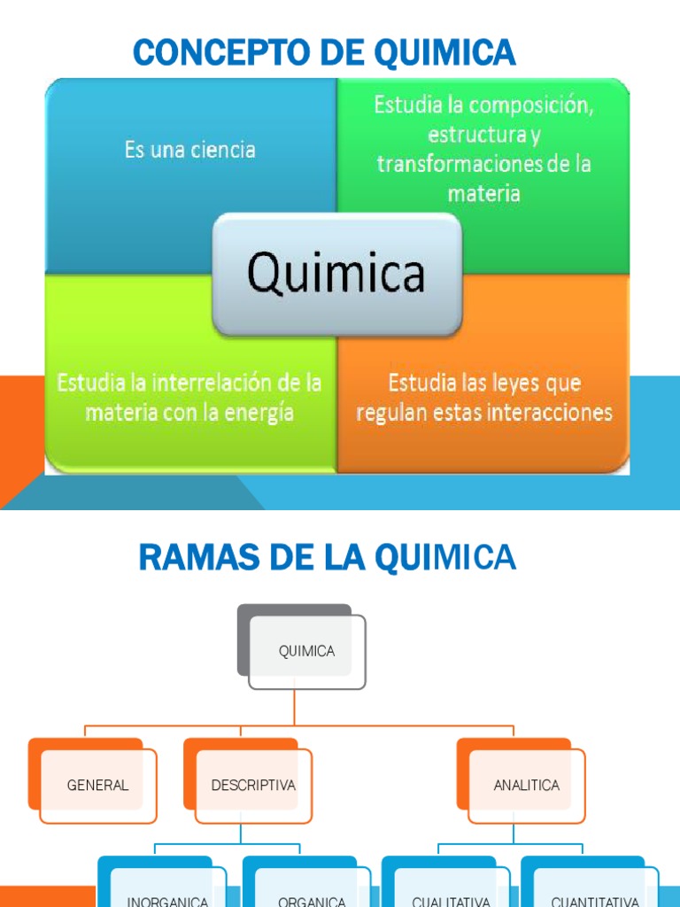 Ramas de La Quimica 150408235935 Conversion Gate01