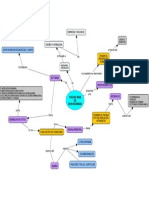 Evaluacion de Software