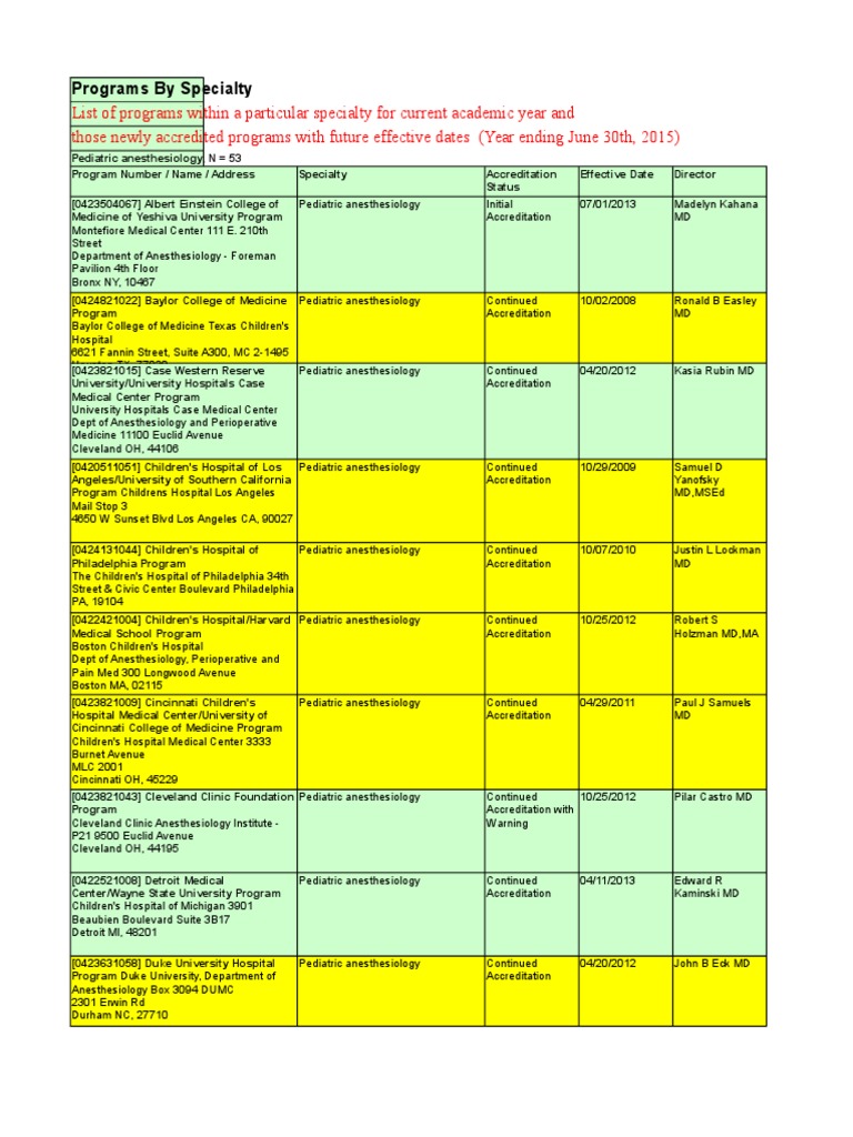 Pediatric Anesthesiology Programs List | PDF | Medical School ...