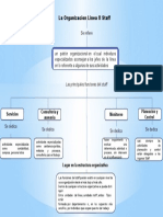 Mapa de Concepto Linea o Staff