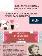 Model Taba