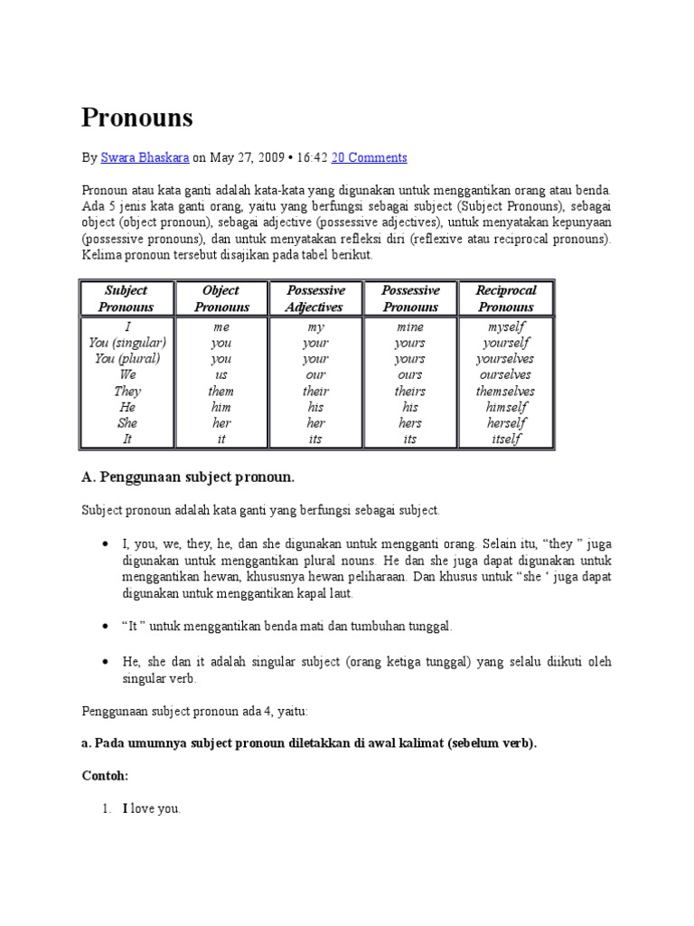 Panduan Lengkap Penggunaan Pronoun | PDF | Seni & Disiplin Bahasa