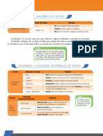 Adverbios Locuciones Adverbiales Tiempo