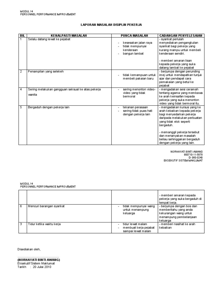 Laporan Masalah Disiplin Pekerja