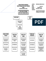 STRUKTUR ORGANISASI DINAS PU PR MALUT