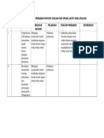 1.1.3 EP 2 Hasil Rencana Perbaikan Inovatif Evaluasi Dan Tindak Lanjut Hasil Evaluasi