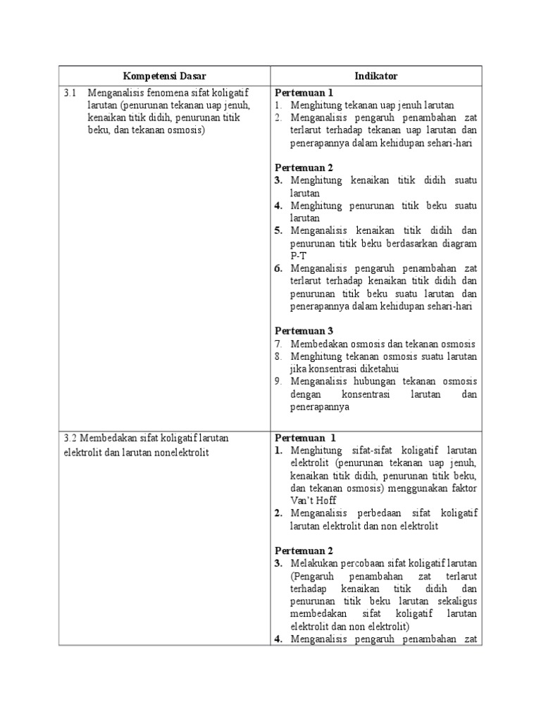 Indikator Kd 3 1 Dan 3 2 Sifat Koligatif Larutan