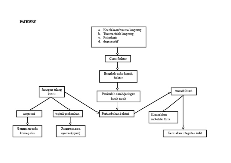 PATHWAY | PDF