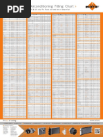 r134a Refrigerant Chart Guide | Automotive Technologies | Sedans