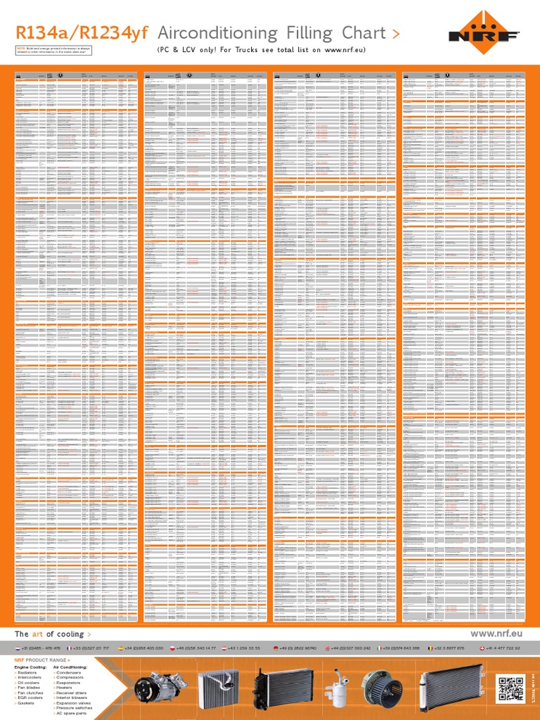 NRF R134aR1234yf Airconditioning Filling Chart Motor Vehicle
