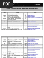 Órgãos Estaduais Gestores de Unidades de Conservação no Brasil / State Protected Areas Agency in Brazil