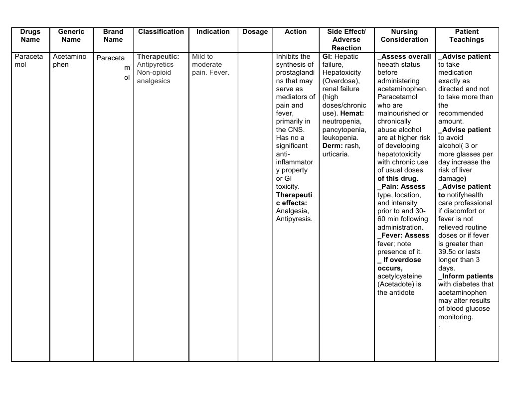 Paracetamol: Classification and Use | PDF | Analgesic | Medicinal Chemistry
