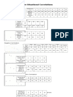 Three Situational Correlations Fin.docx