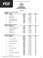 DSC - Sistema de Programación Académica - UDO Anzoátegui