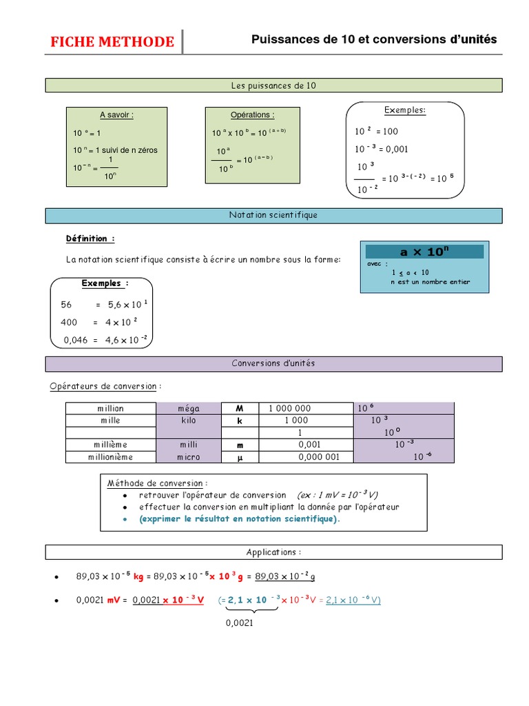 3 fiche méthode Puissances de 10 et conversions 3e.pdf Code (information) Notation