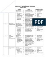 Rancangan Aktiviti Tahunan Kelab Ping Po