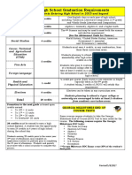 CHS Graduation Requirements