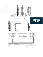 Forma de Conducere Si Tipul de Taiere