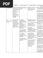 cuadrodepensamientoeconomico-120301125058-phpapp01