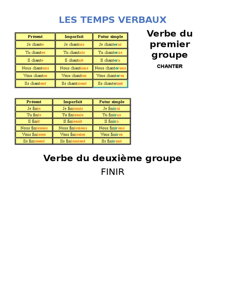 8 Temps De L indicatif Terminaison CF - Les Temps Verbaux | PDF | Verbe | Typologie linguistique