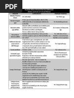 Plating Media for Routine Bacteriology