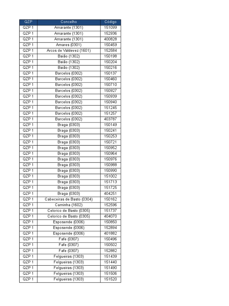 Códigos 12 04 2017 FINAL PDF Portugal