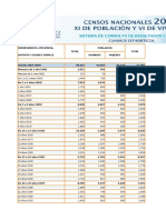 Datos Censales