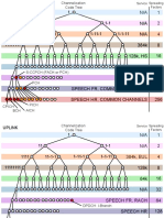 Code Tree Final Final Russ With Channels