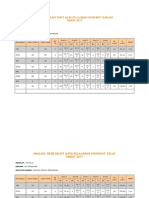 Analisis Headcount Mata Pelajaran Mengikut Darjah