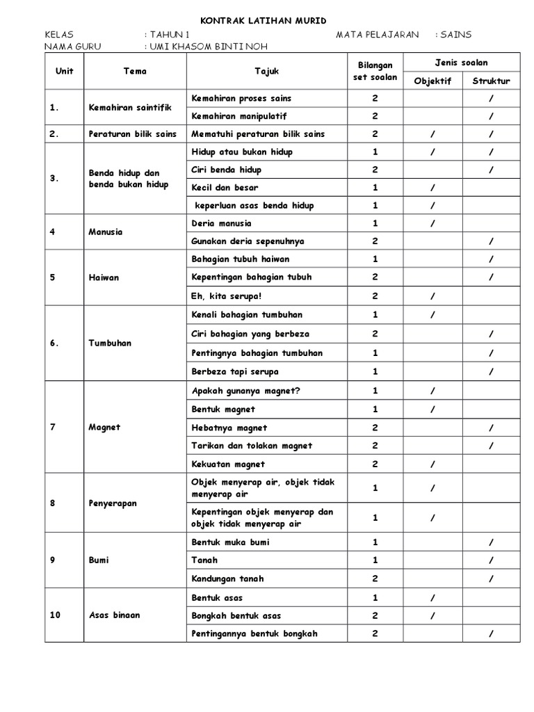 Kontrak Latihan Sains Tahun 1