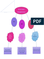 Assignment 11 Graphic Organizer