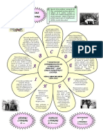 Analisis de Siete Ensayos de Interpretacion de La Realidad Peruana JCM