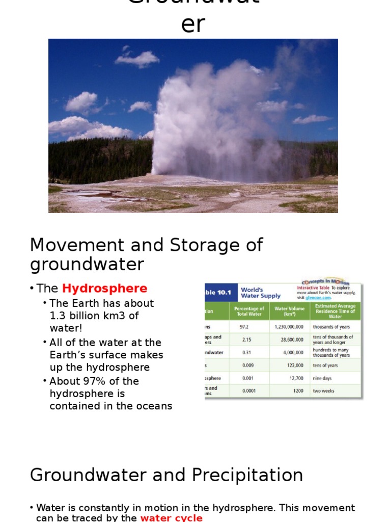 Groundwater Pdf Pdf Groundwater Aquifer