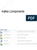 talend Kafka Components