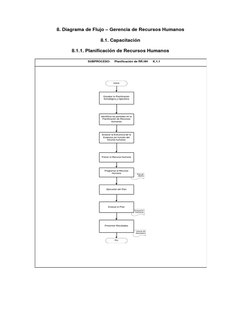 Diagrama de Flujo RRHH | PDF | Gestión de recursos humanos | Reclutamiento