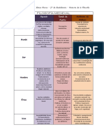 Cuadrocomparativoentreagustntomsyockham 140205033629 Phpapp02