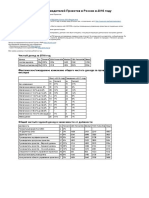 2016 Project Management Salary Survey