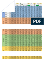 Structural analysis load combinations and member forces