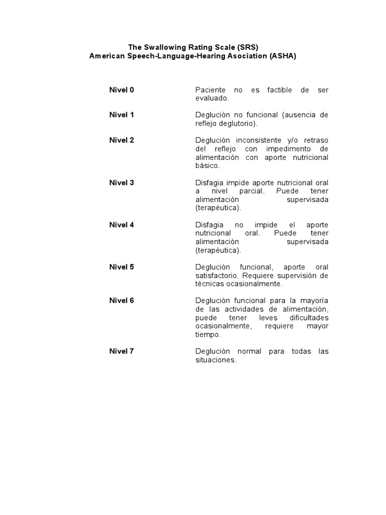 The Swallowing Rating Scale | PDF