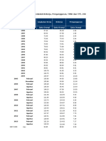 Data Angkatan Kerja