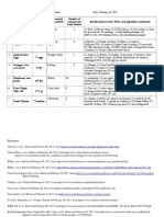 specifications sheet and rubric