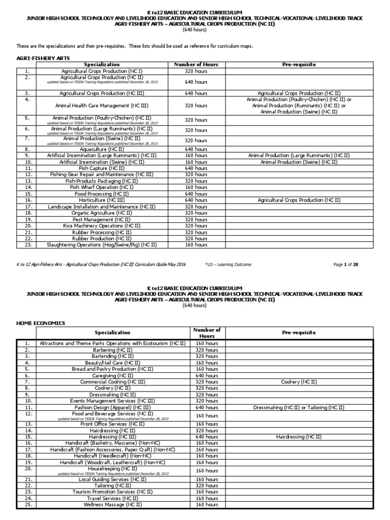 Agricultural Crops Production NC II CG Competence (Human Resources
