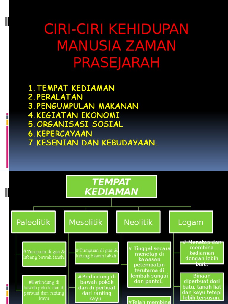 Sejarah Ting 1 Pdf