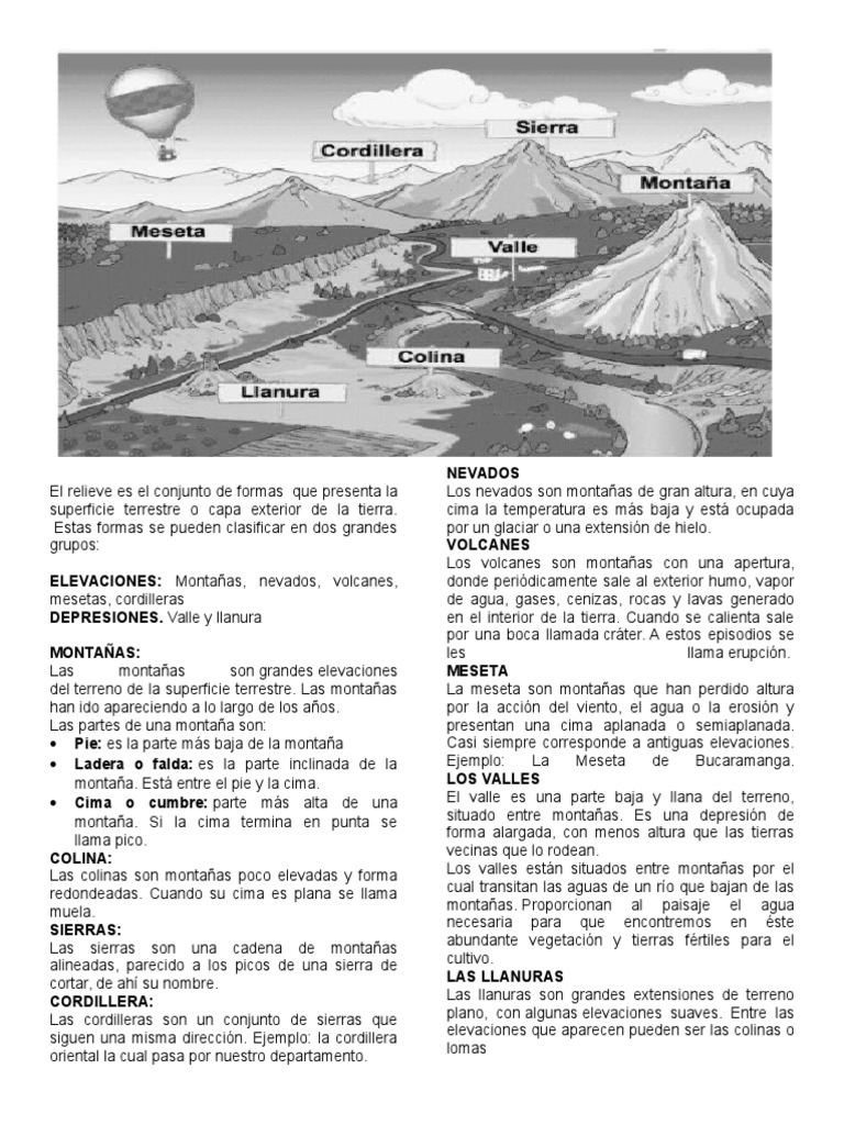 Tipos de Relieve PDF Montañas Volcán