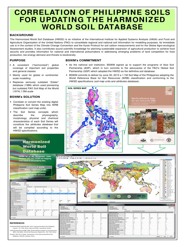 Correlation of Philippine Soils for Updating the Harmonized World Soil